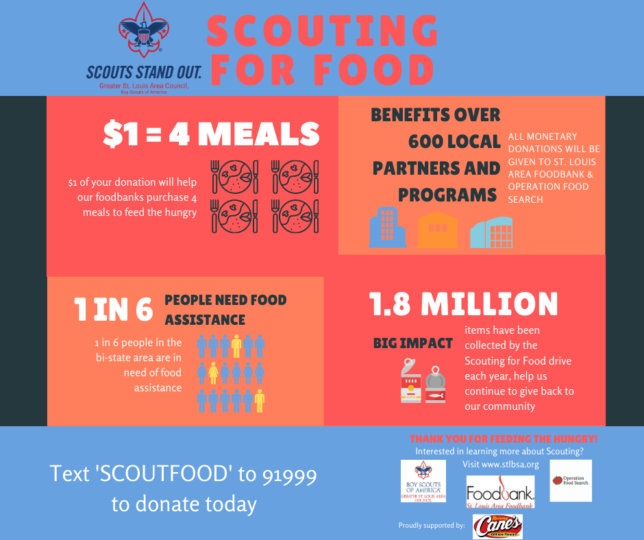 Scouting for Food Boy Scouts of Greater Saint Louis