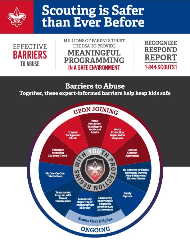 More Info Greater St. Louis Area Scouting